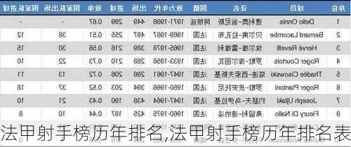 法甲射手榜历年排名,法甲射手榜历年排名表