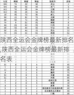 陕西全运会金牌榜最新排名,陕西全运会金牌榜最新排名表