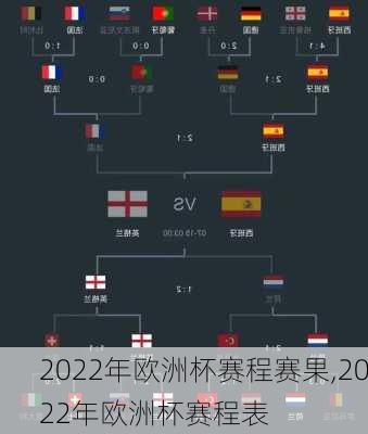 2022年欧洲杯赛程赛果,2022年欧洲杯赛程表