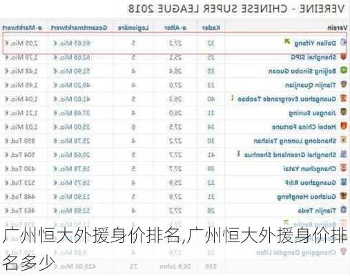 广州恒大外援身价排名,广州恒大外援身价排名多少