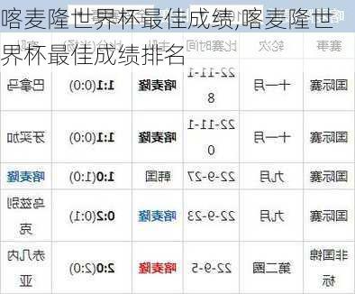 喀麦隆世界杯最佳成绩,喀麦隆世界杯最佳成绩排名