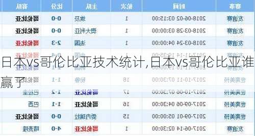 日本vs哥伦比亚技术统计,日本vs哥伦比亚谁赢了