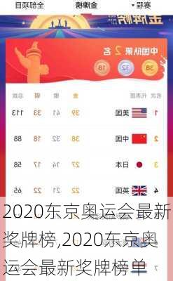 2020东京奥运会最新奖牌榜,2020东京奥运会最新奖牌榜单