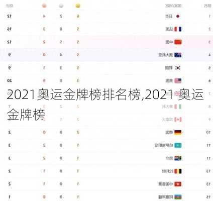 2021奥运金牌榜排名榜,2021 奥运 金牌榜