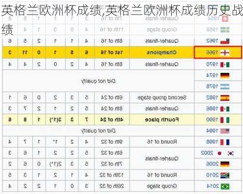 英格兰欧洲杯成绩,英格兰欧洲杯成绩历史战绩