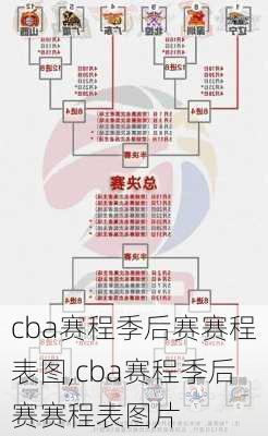 cba赛程季后赛赛程表图,cba赛程季后赛赛程表图片