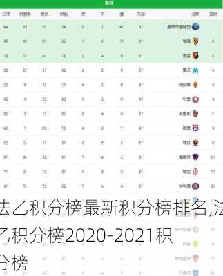 法乙积分榜最新积分榜排名,法乙积分榜2020-2021积分榜