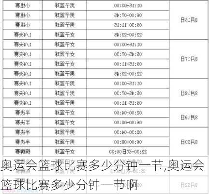 奥运会篮球比赛多少分钟一节,奥运会篮球比赛多少分钟一节啊