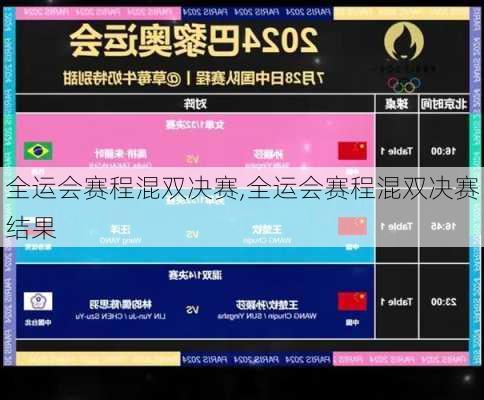 全运会赛程混双决赛,全运会赛程混双决赛结果