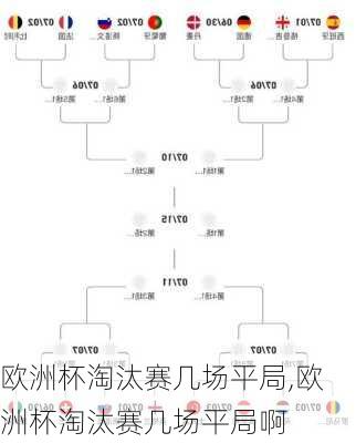 欧洲杯淘汰赛几场平局,欧洲杯淘汰赛几场平局啊