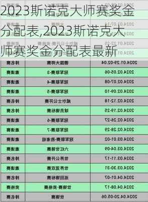 2023斯诺克大师赛奖金分配表,2023斯诺克大师赛奖金分配表最新