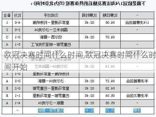 欧冠决赛时间什么时间,欧冠决赛时间什么时间开始