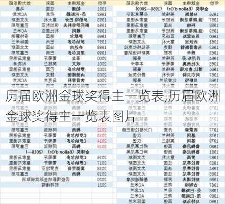 历届欧洲金球奖得主一览表,历届欧洲金球奖得主一览表图片