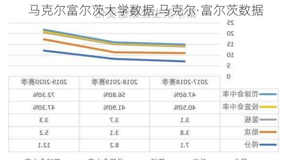 马克尔富尔茨大学数据,马克尔·富尔茨数据