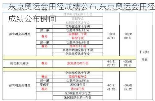 东京奥运会田径成绩公布,东京奥运会田径成绩公布时间