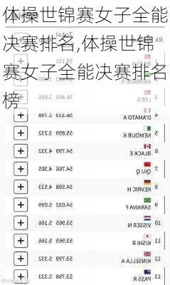 体操世锦赛女子全能决赛排名,体操世锦赛女子全能决赛排名榜