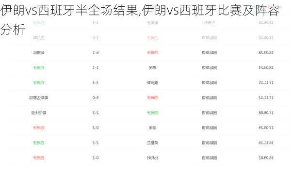 伊朗vs西班牙半全场结果,伊朗vs西班牙比赛及阵容分析