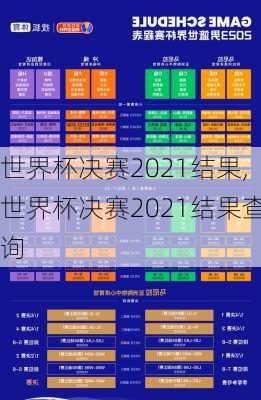 世界杯决赛2021结果,世界杯决赛2021结果查询