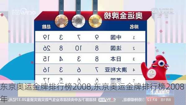 东京奥运金牌排行榜2008,东京奥运金牌排行榜2008年