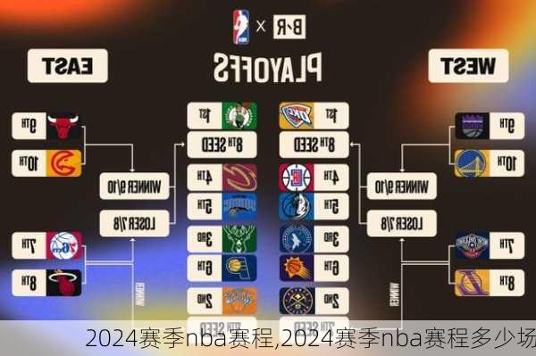 2024赛季nba赛程,2024赛季nba赛程多少场