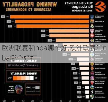 欧洲联赛和nba哪个好,欧洲联赛和nba哪个好打