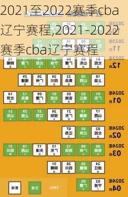 2021至2022赛季cba辽宁赛程,2021-2022赛季cba辽宁赛程