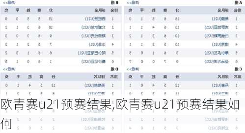 欧青赛u21预赛结果,欧青赛u21预赛结果如何