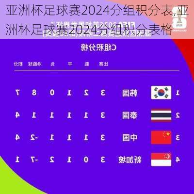 亚洲杯足球赛2024分组积分表,亚洲杯足球赛2024分组积分表格