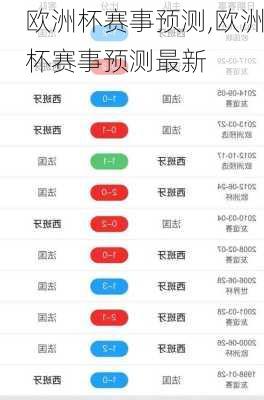 欧洲杯赛事预测,欧洲杯赛事预测最新