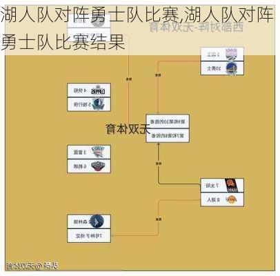 湖人队对阵勇士队比赛,湖人队对阵勇士队比赛结果