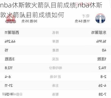 nba休斯敦火箭队目前成绩,nba休斯敦火箭队目前成绩如何