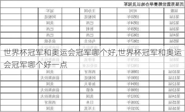 世界杯冠军和奥运会冠军哪个好,世界杯冠军和奥运会冠军哪个好一点