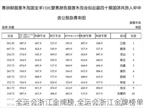 全运会浙江金牌榜,全运会浙江金牌榜单