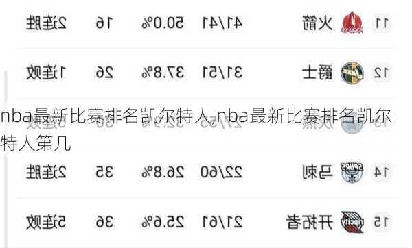 nba最新比赛排名凯尔特人,nba最新比赛排名凯尔特人第几