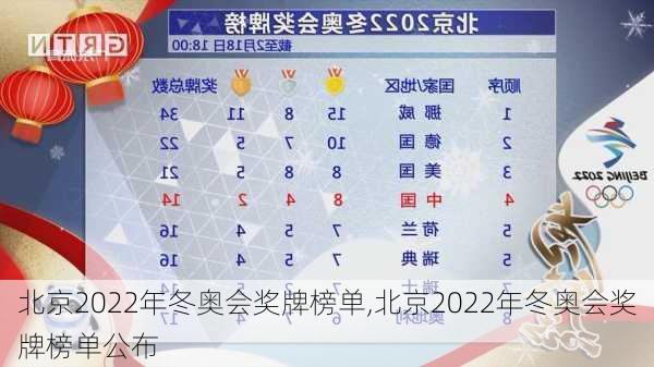 北京2022年冬奥会奖牌榜单,北京2022年冬奥会奖牌榜单公布