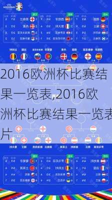 2016欧洲杯比赛结果一览表,2016欧洲杯比赛结果一览表图片