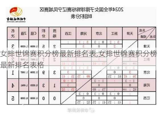 女排世锦赛积分榜最新排名表,女排世锦赛积分榜最新排名表格