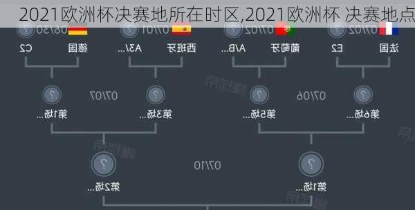 2021欧洲杯决赛地所在时区,2021欧洲杯 决赛地点