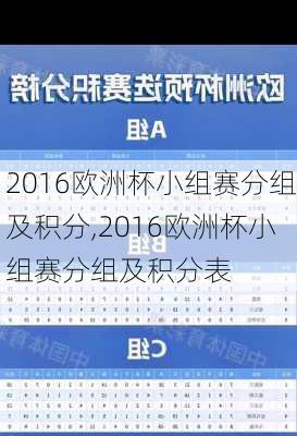 2016欧洲杯小组赛分组及积分,2016欧洲杯小组赛分组及积分表