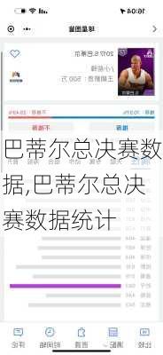 巴蒂尔总决赛数据,巴蒂尔总决赛数据统计