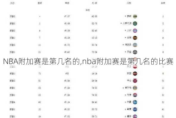 NBA附加赛是第几名的,nba附加赛是第几名的比赛