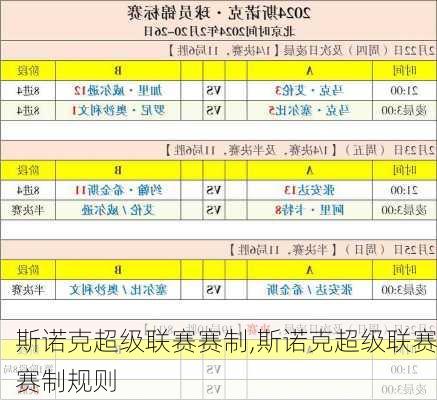 斯诺克超级联赛赛制,斯诺克超级联赛赛制规则