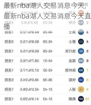 最新nba湖人交易消息今天,最新nba湖人交易消息今天直播