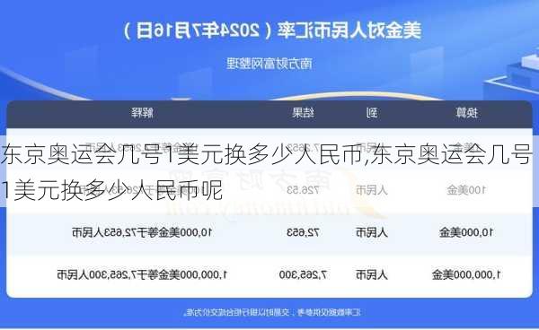 东京奥运会几号1美元换多少人民币,东京奥运会几号1美元换多少人民币呢