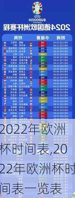 2022年欧洲杯时间表,2022年欧洲杯时间表一览表