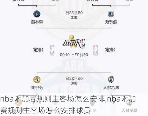 nba附加赛规则主客场怎么安排,nba附加赛规则主客场怎么安排球员