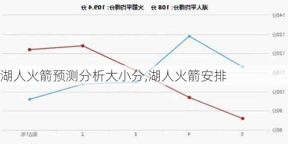 湖人火箭预测分析大小分,湖人火箭安排