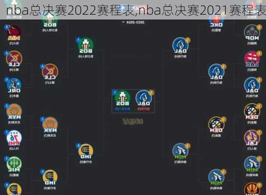 nba总决赛2022赛程表,nba总决赛2021赛程表