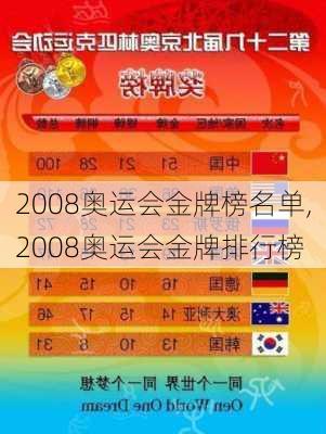 2008奥运会金牌榜名单,2008奥运会金牌排行榜