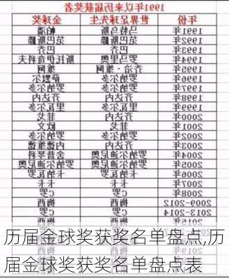 历届金球奖获奖名单盘点,历届金球奖获奖名单盘点表